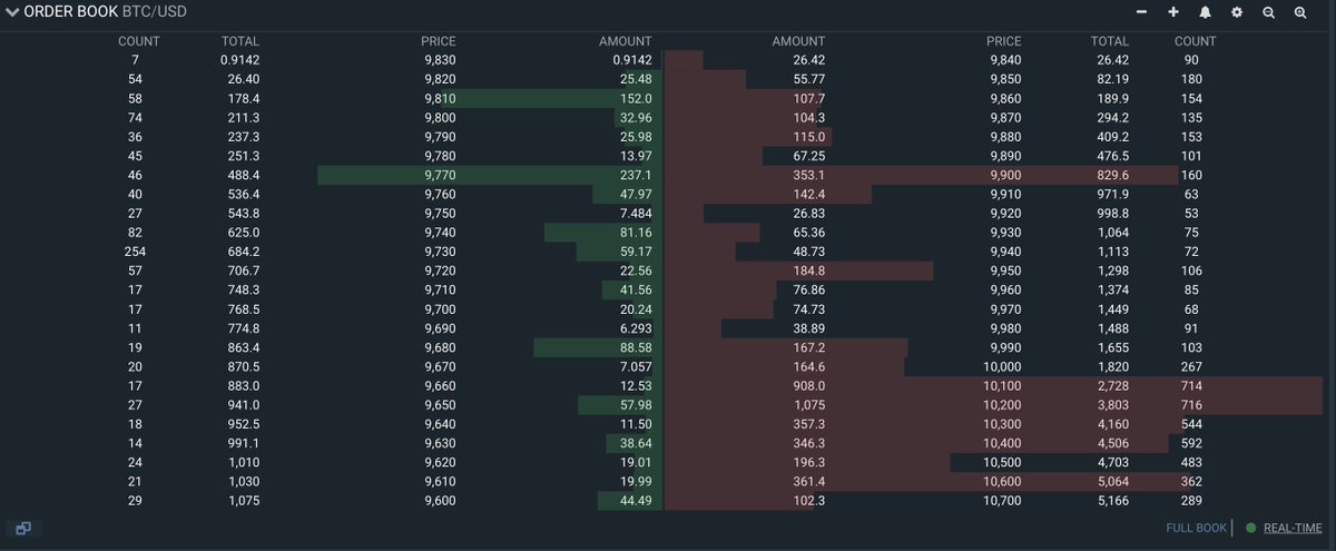 Chart from Majin (@Majinsayan on Twitter), a crypto trading.