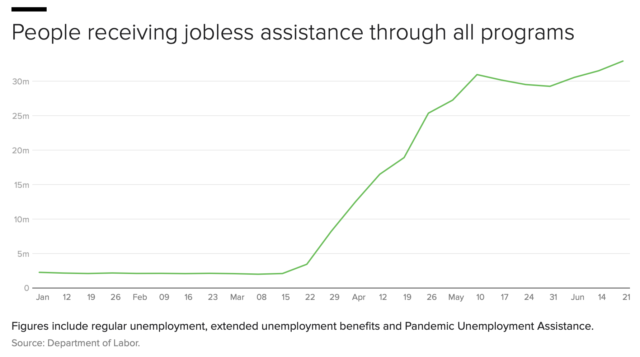 us jobless data, recession