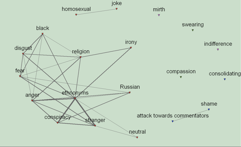 Analyzing Online Comments About Refugees With Qda Miner