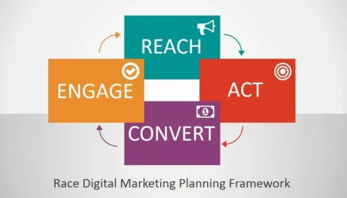 The RACE Framework